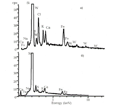 Click here to view Large Figure 12