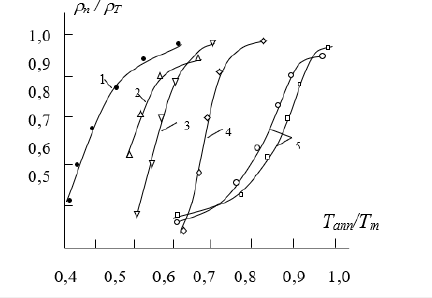 Click here to view Large Figure 2