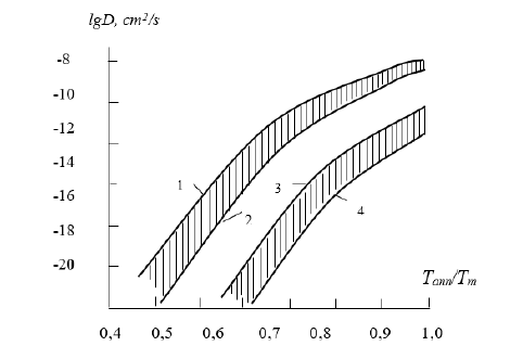 Click here to view Large Figure 3