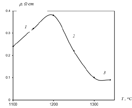 Click here to view Large Figure 4