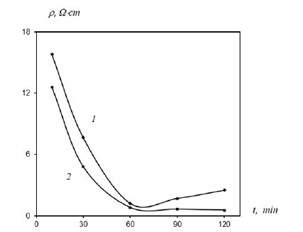 Click here to view Large Figure 5