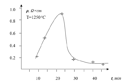 Click here to view Large Figure 6