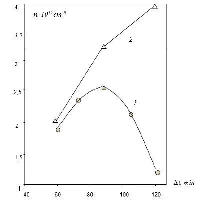 Click here to view Large Figure 8