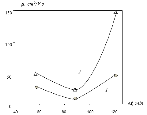 Click here to view Large Figure 9