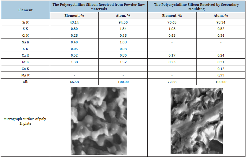 Click here to view Large Table 1