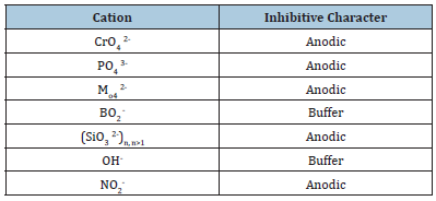 Click here to view Large Table 1: