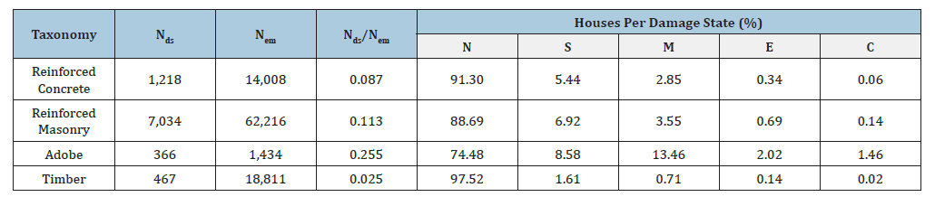Click here to view Large table 1