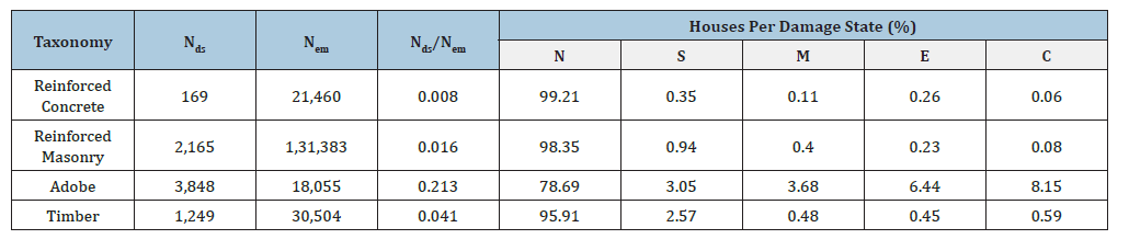 Click here to view Large table 2