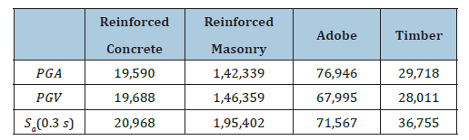 Click here to view Large table 4