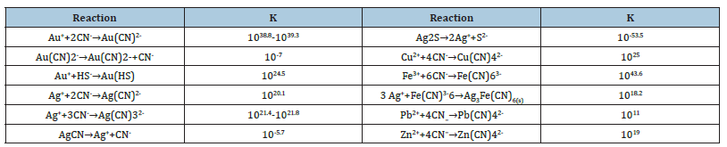 Click here to view Large table 1