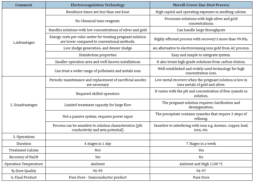 Click here to view Large table 6