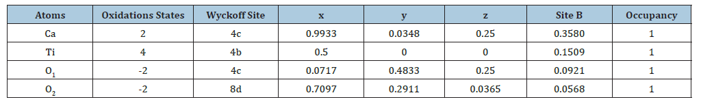 Click here to view Large table 4