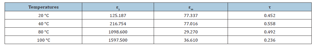 Click here to view Large table 5