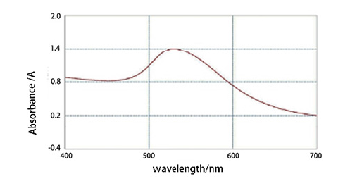 Click here to view Large image 1