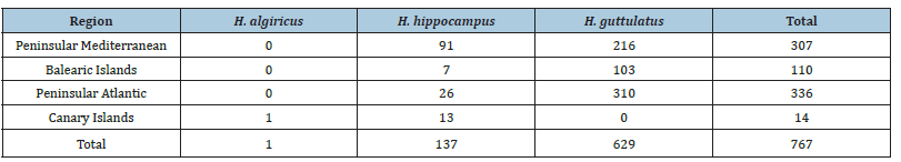 Click here to view Large Table 1