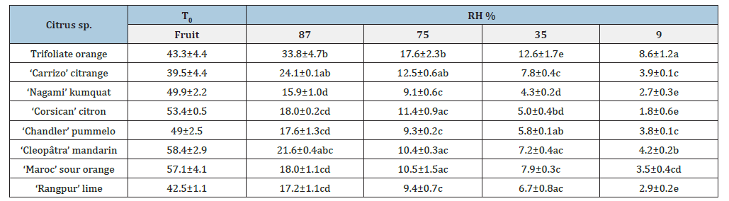 Click here to view Large table 1