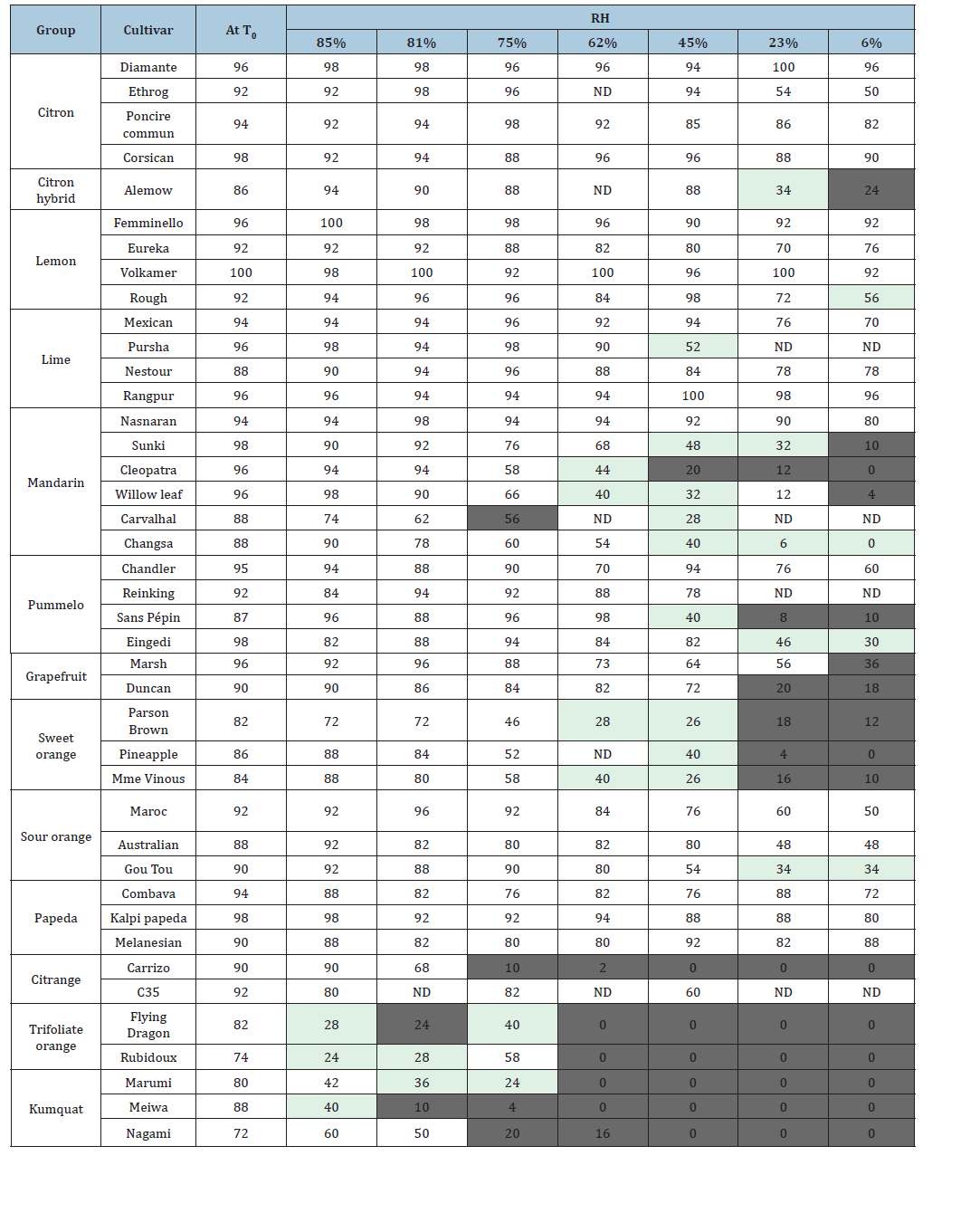 Click here to view Large table 2