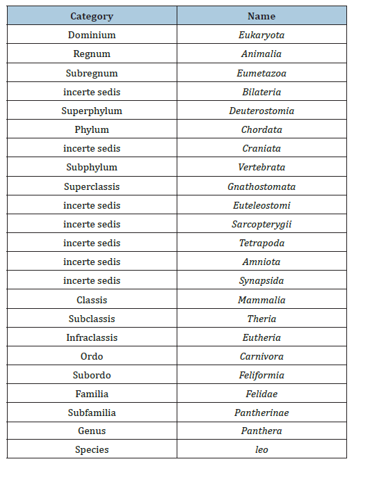 Click here to view Large table 1
