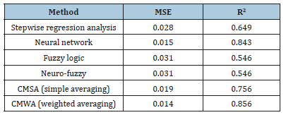 Click here to view Large table 1