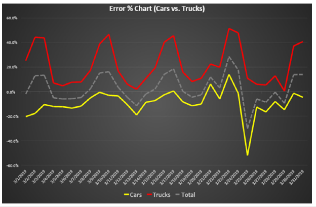 Click here to view Large images 15