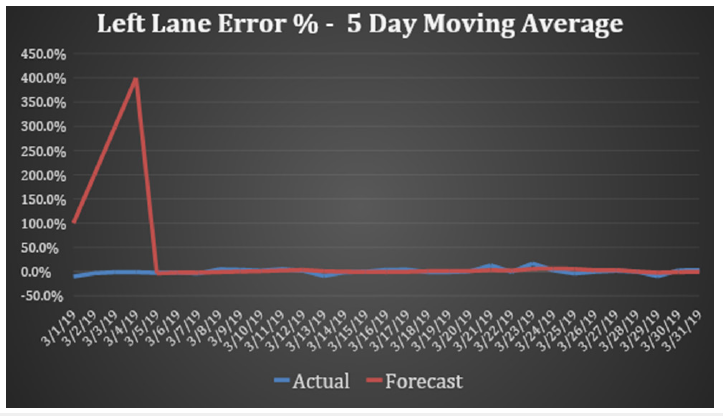 Click here to view Large images 17