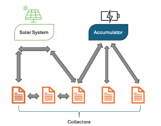 Click here to view Large images 3