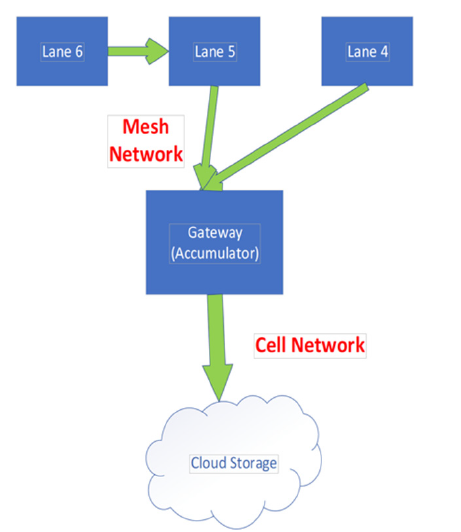 Click here to view Large images 4