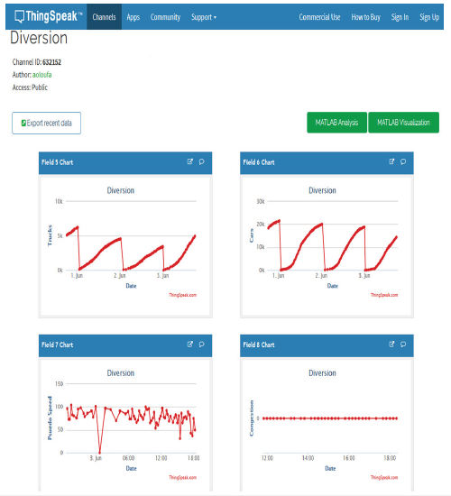 Click here to view Large images 5