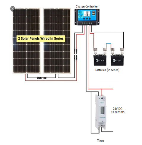 Click here to view Large images 8