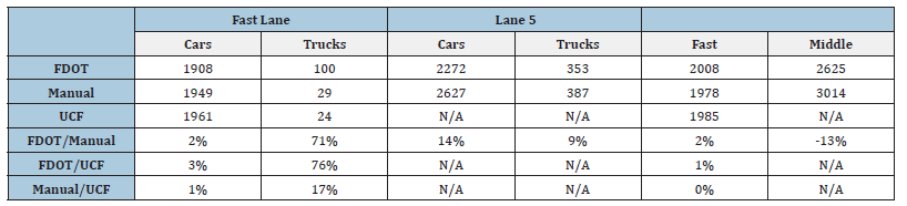 Click here to view Large table 1