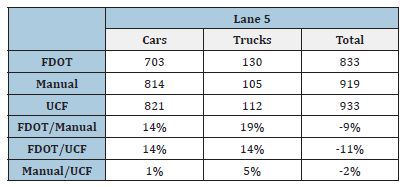 Click here to view Large table 5