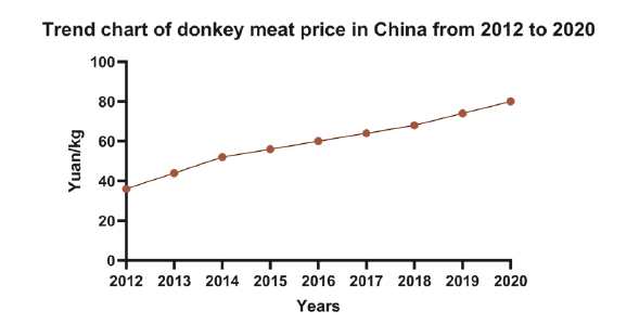 Click here to view Large images 4