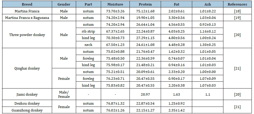 Click here to view Large table 2