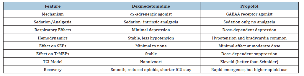 Click here to view Large table 1