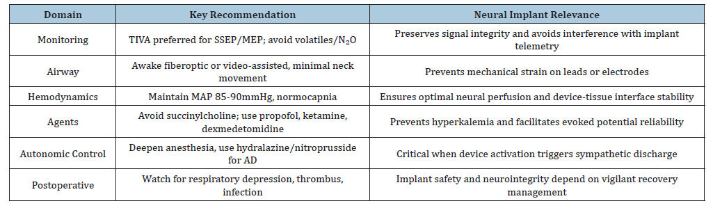 Click here to view Large table 2