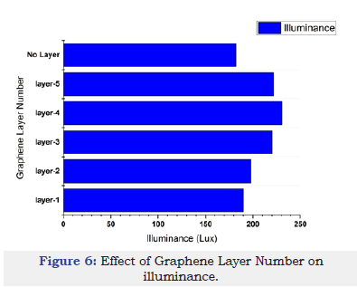 Click here to view Large image 6