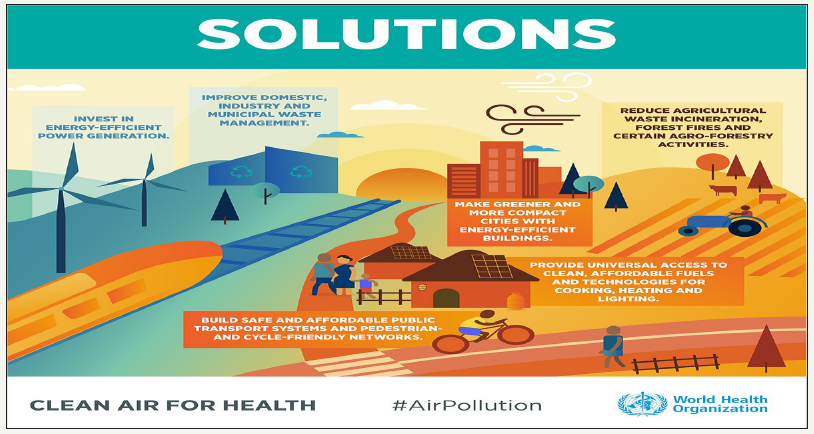 problem and solution for air pollution