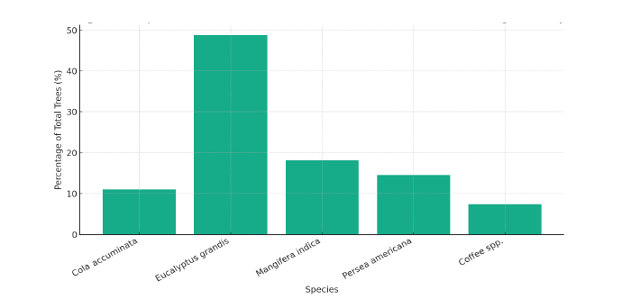 Click here to view Large image 5