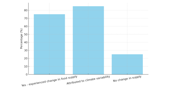 Click here to view Large image 12