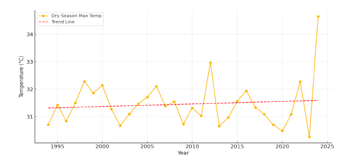 Click here to view Large image 5