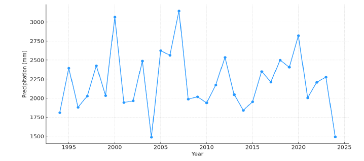 Click here to view Large image 6