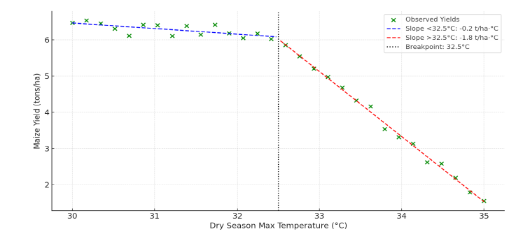 Click here to view Large image 9