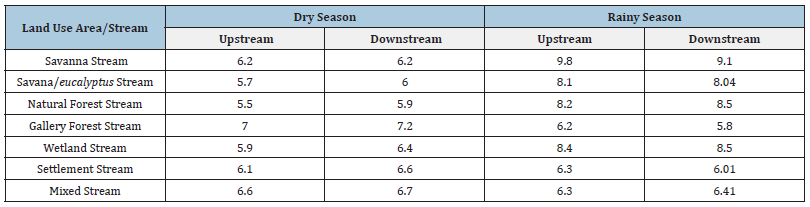 Click here to view Large table 4