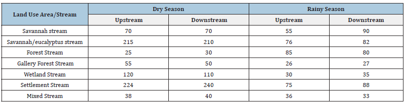 Click here to view Large table 5