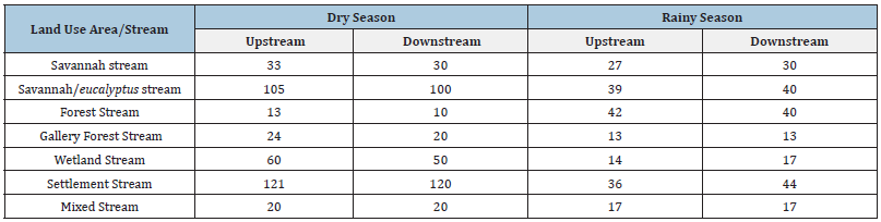 Click here to view Large table 6