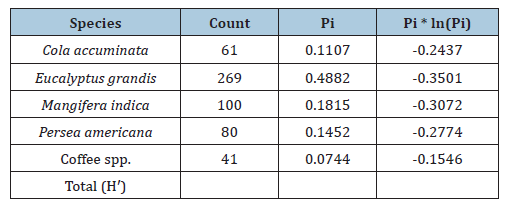 Click here to view Large table 1