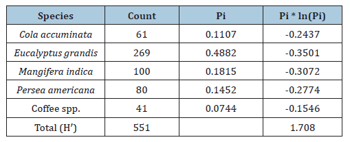 Click here to view Large table 2