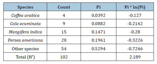 Click here to view Large table 3