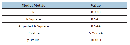 Click here to view Large table 4