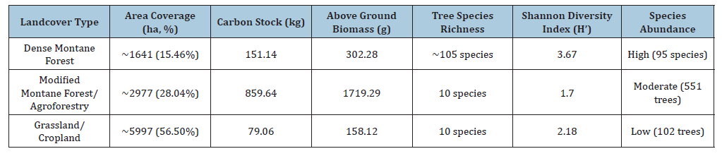 Click here to view Large table 6